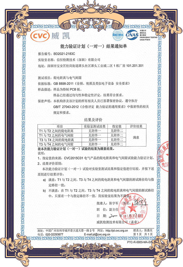 Authorized Qualification (6)